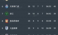 九游app-中超联赛局势多变，冷门频现的简单介绍