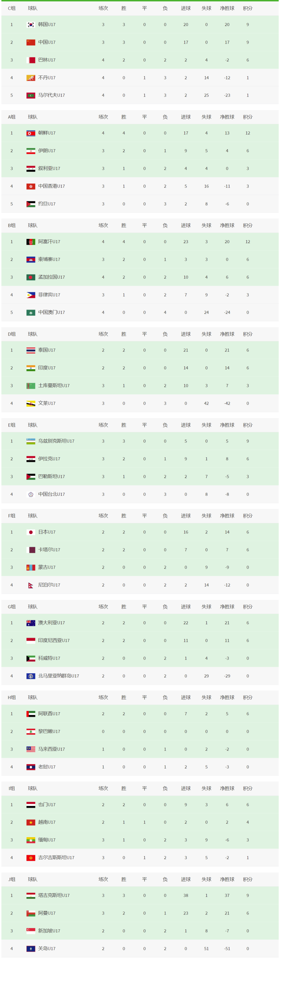包含积分排名榜单逐渐清晰胜负分明的词条