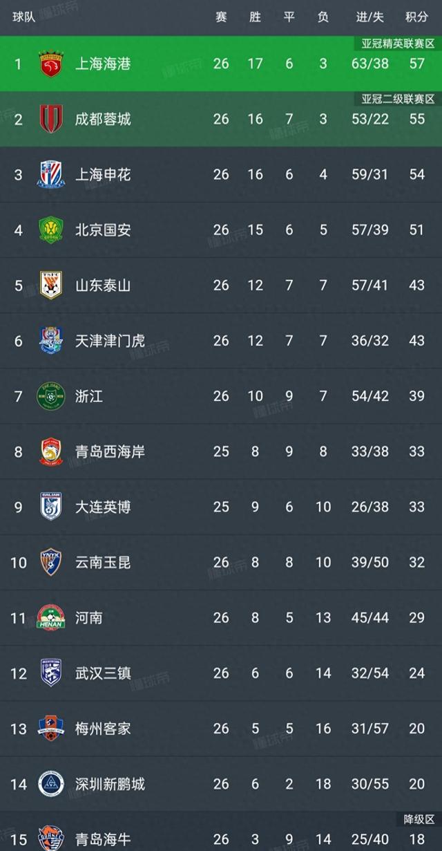 中超联赛局势多变，冷门频现的简单介绍