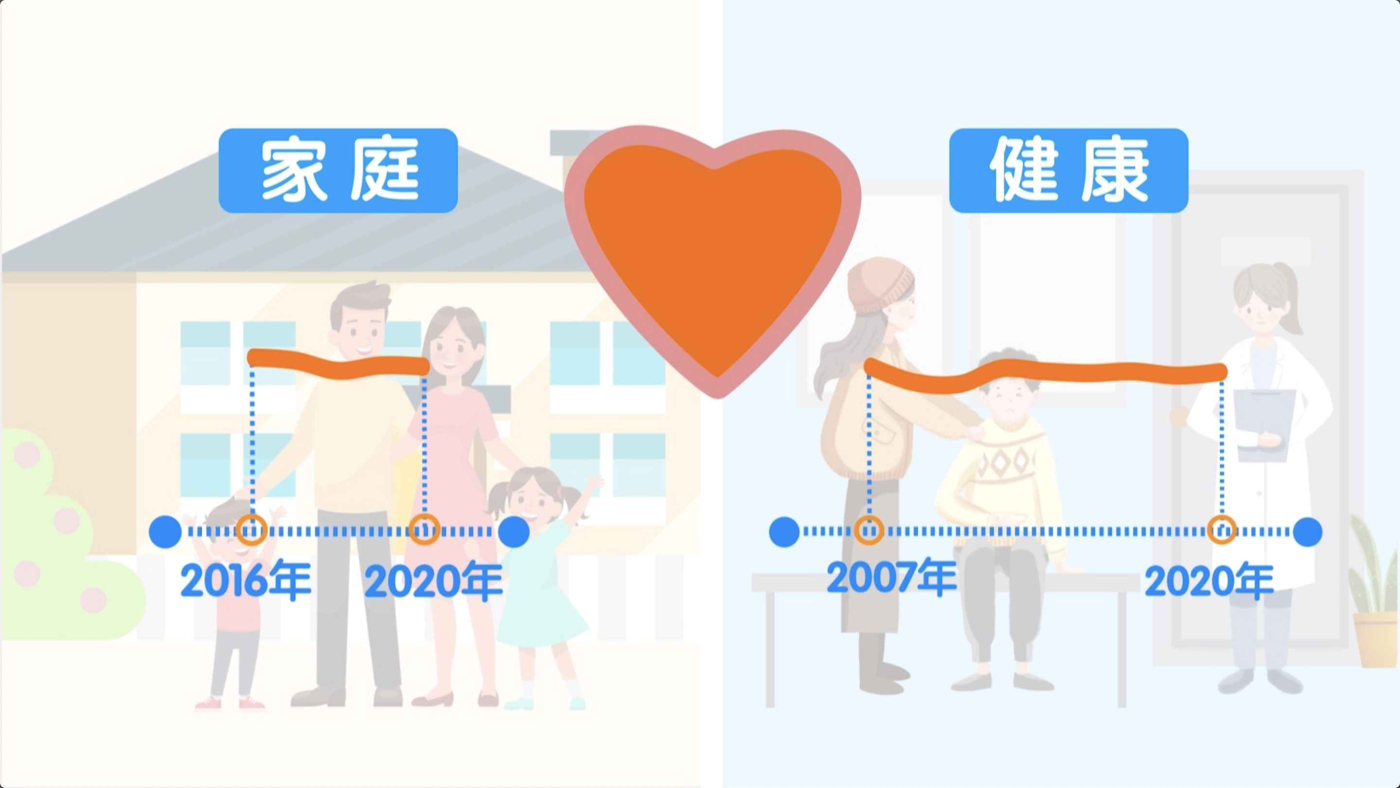 关于队员家庭幸福对比赛表现影响的信息