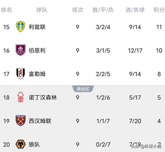 伯恩茅斯客场收获胜利，积分榜上升的简单介绍